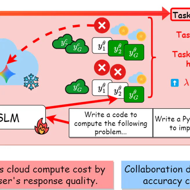 Joint Continual Learning of Local Language Models and Cloud Offloading Decisions with Budget Constraints