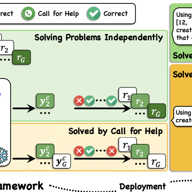 Collaborative Device-Cloud LLM Inference through Reinforcement Learning